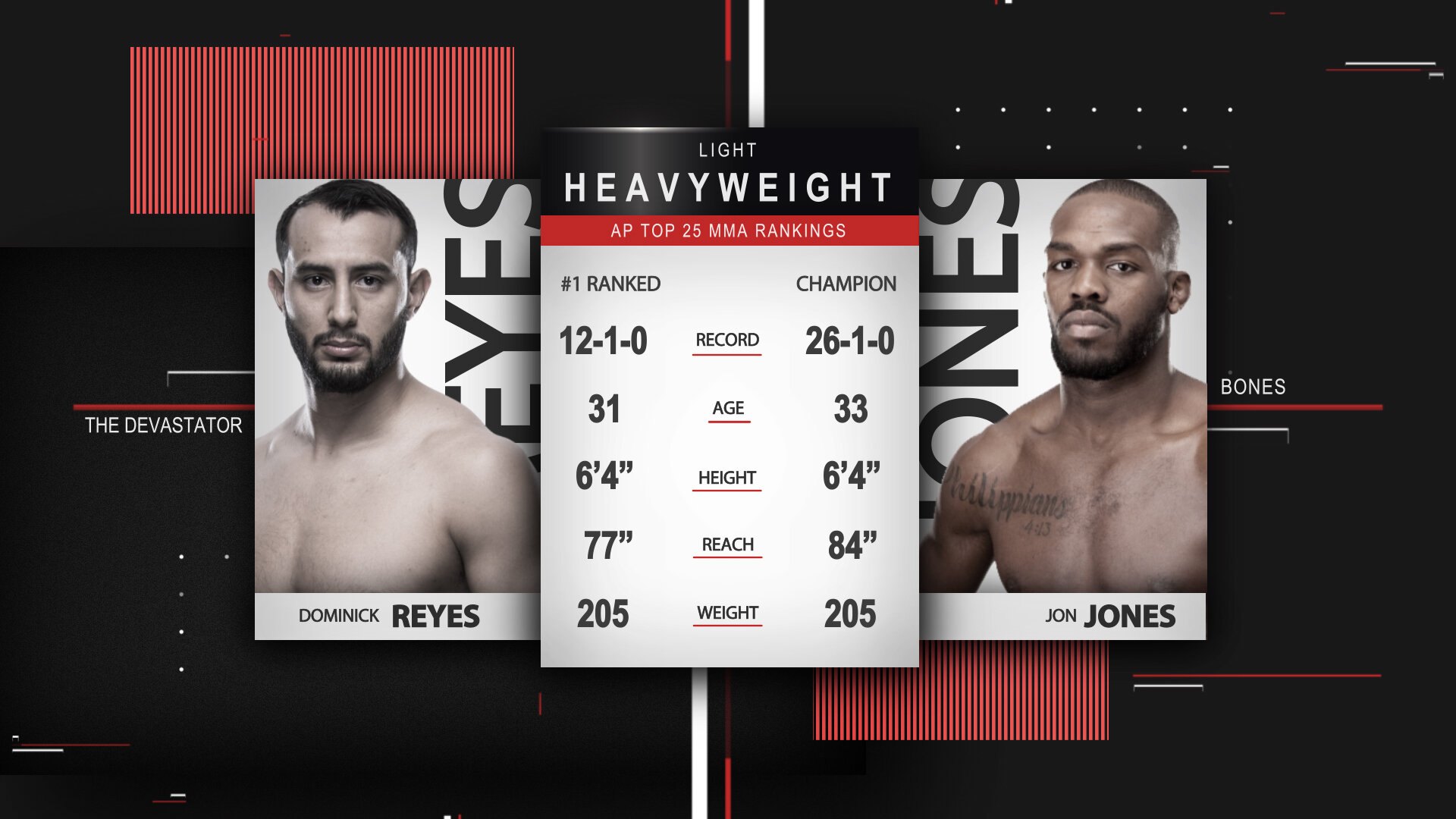 Reyes and Jones matchup card