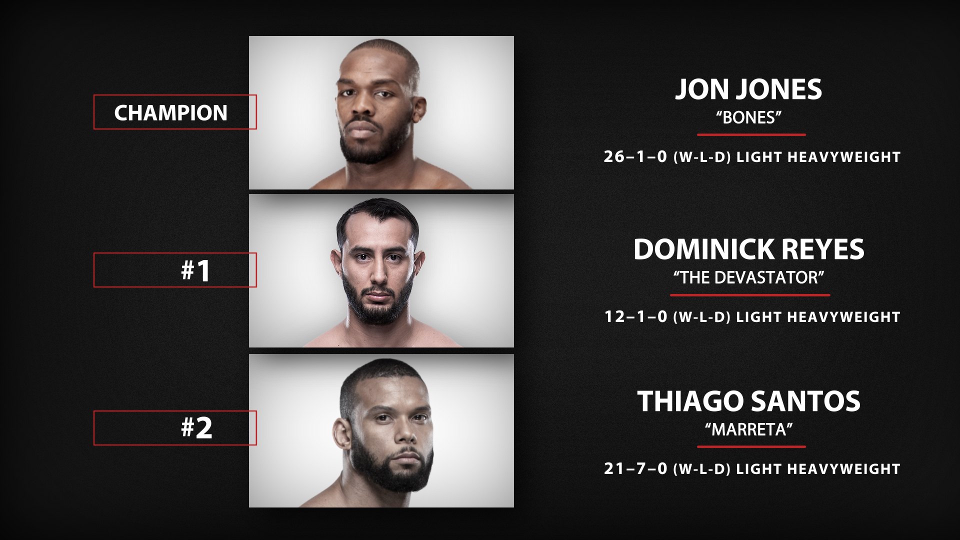 Light heavyweight division rankings